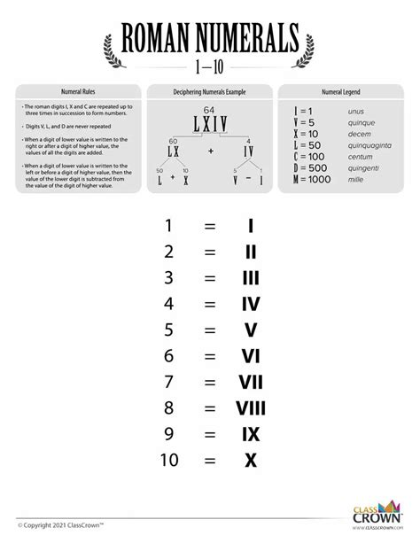 10 In Roman Numerals Geeksforgeeks
