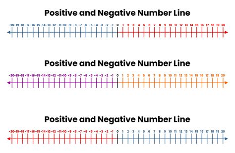 20 To Positive And Negative Number Line 10 Free Pdf Printables Printablee