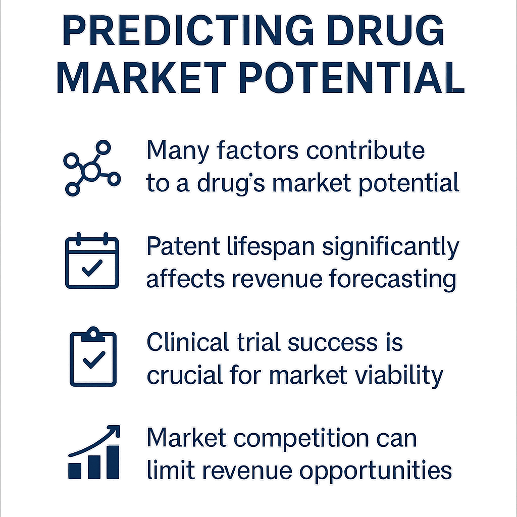A Comprehensive Guide To Predicting Drug Market Potential Drugpatentwatch Transform Data Into Market Domination