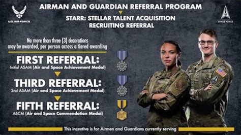 Afit Recruiter Assistance Program: A Beginner's Guide To Getting Help