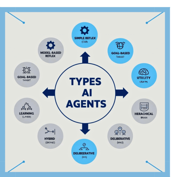 Ai In Hr Explained Types Benefits How It S Used In 2025