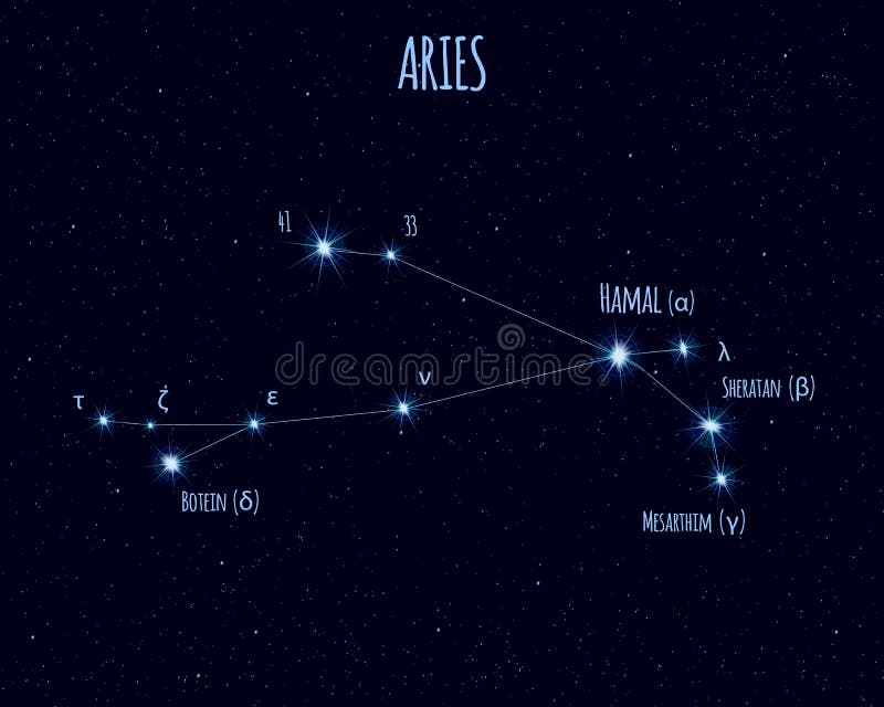 Aries Constellation Stars Names