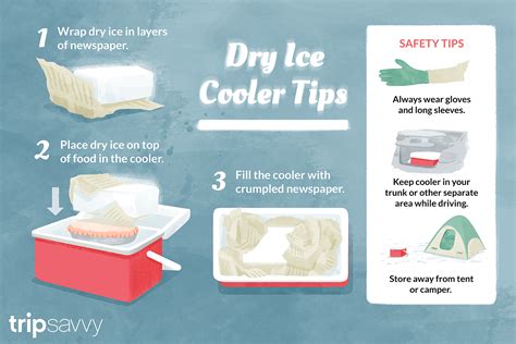Can You Use Dry Ice For Camping