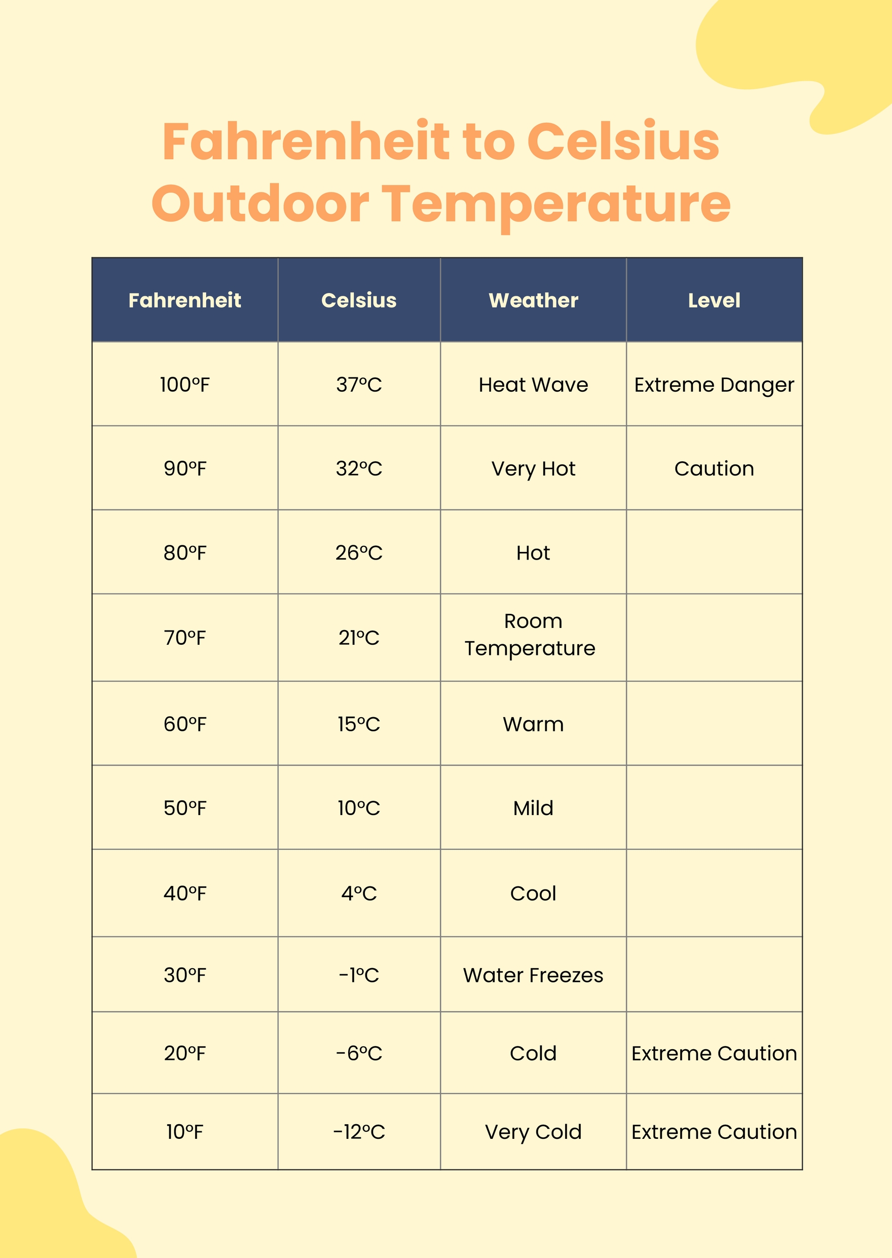 Celsius To Fahrenheit Oven Conversion Chart The Simple Veganista