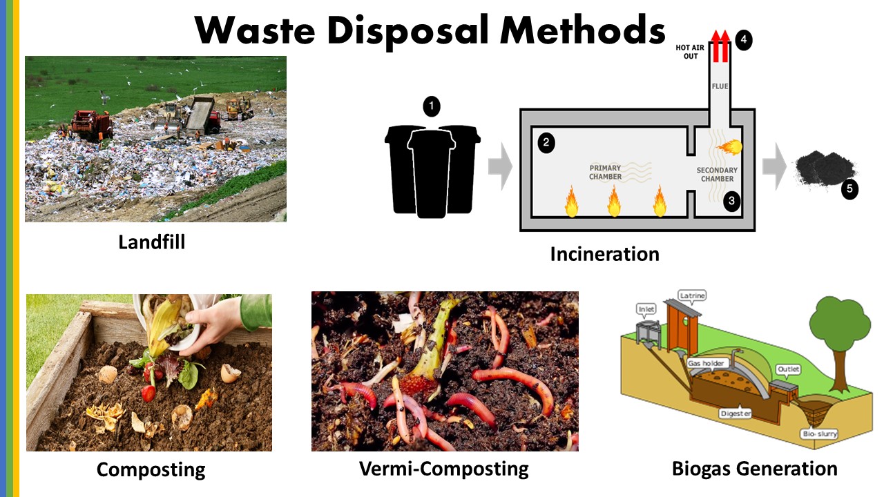 Coaldisposal Methods Landfilling: Practical Waste Management