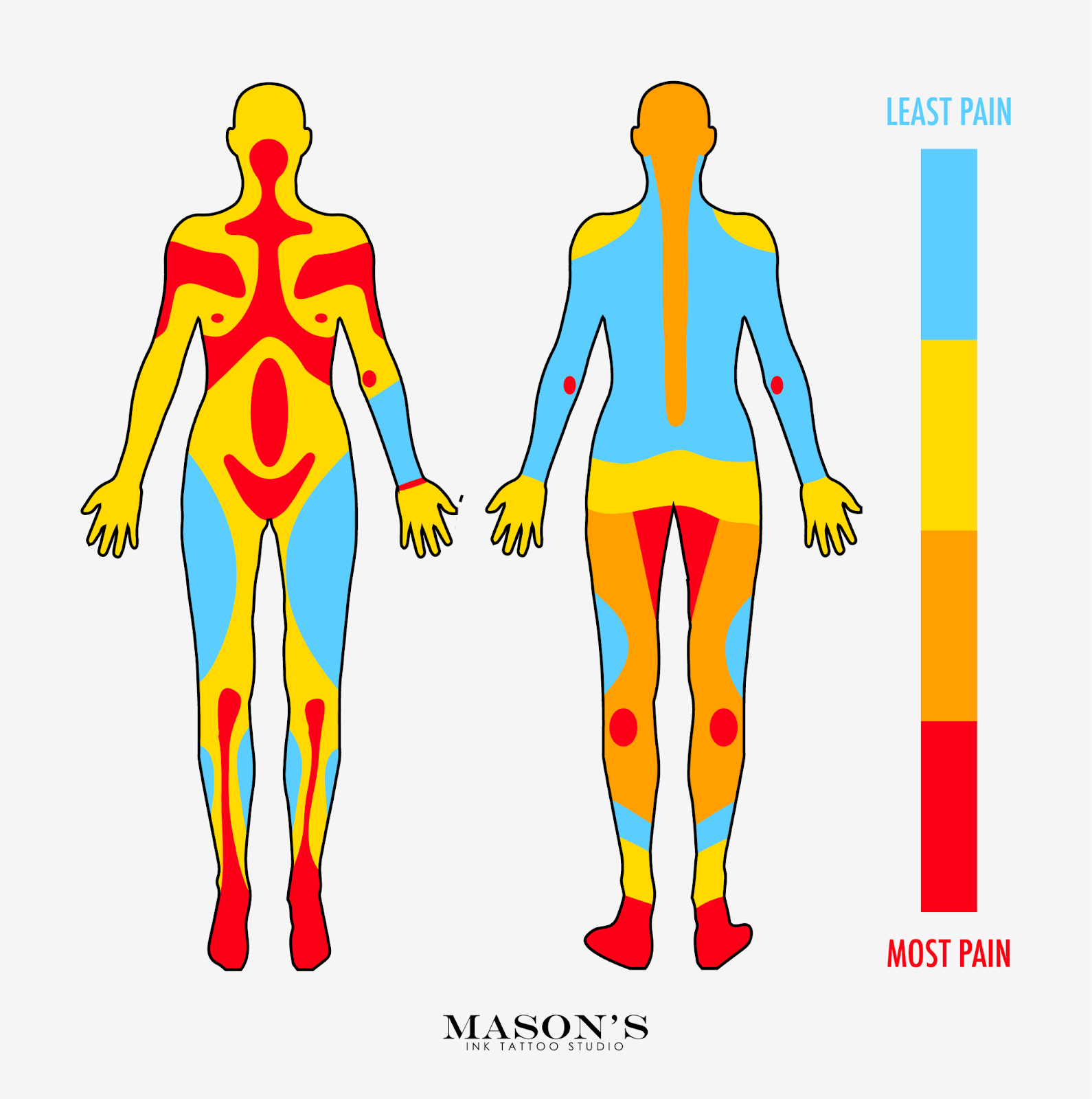 Dealing With Tattoo Pain Tips And Tricks Mason S Ink