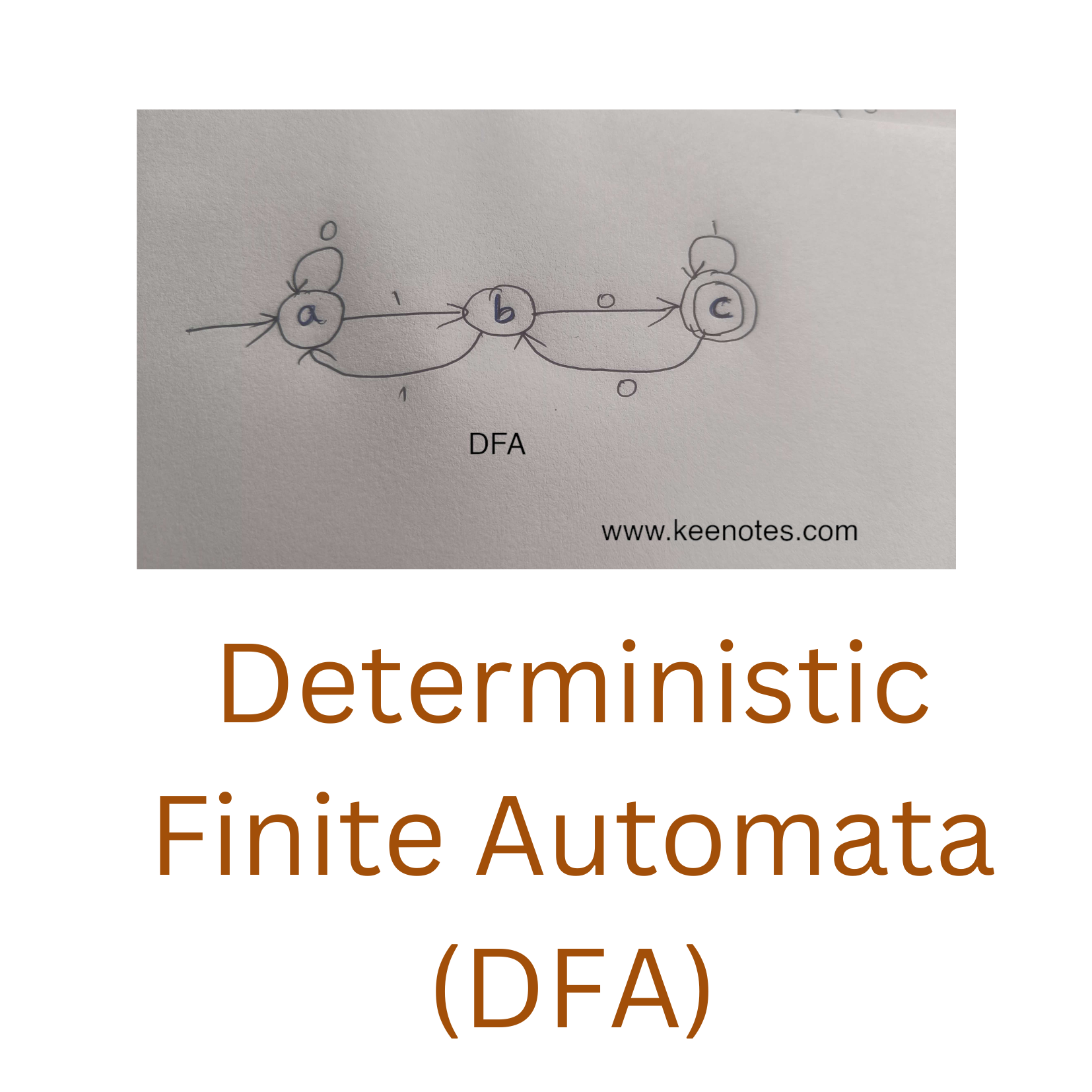 Deterministic Finite Automata Papers