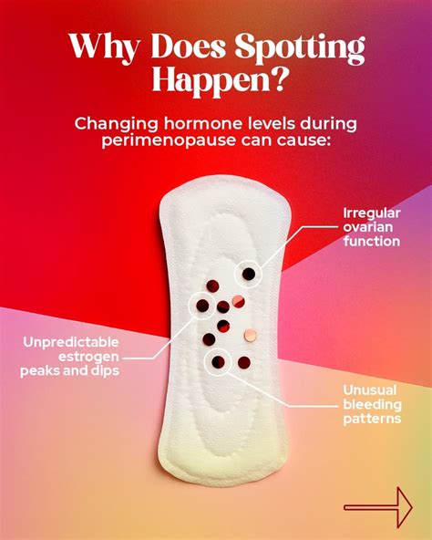 Did You Know That 65% Of Women Experience Spotting During Perimenopause—But  45% Don't Realize It's A Symptom? Spotting Can Be One Of The First Signs  That Your Hormones Are Shifting. If This