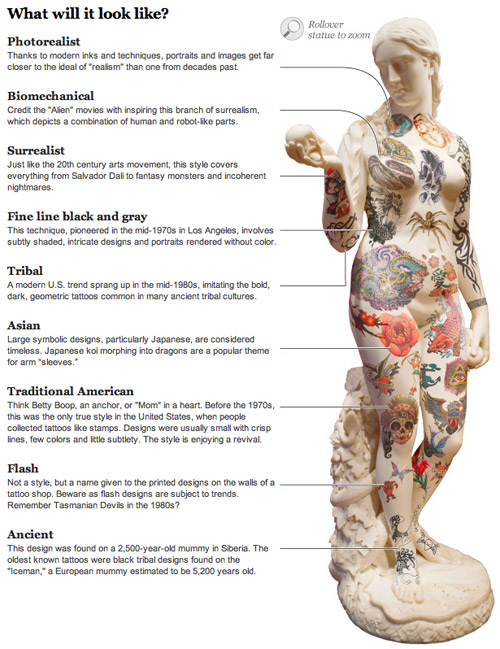 Different Types Of Tattoo Art Styles Design Talk