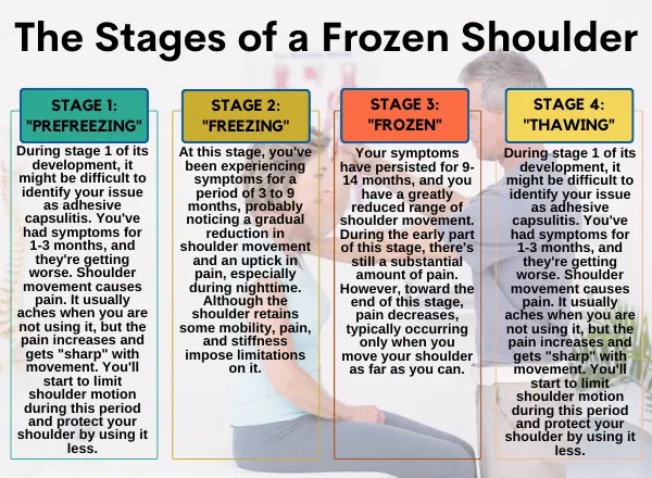 Discovering The Best For Pain Relief What Is The Most Effective Treatment For Frozen Shoulder Sunnyvale Sports Medicine And Orthopedic Center