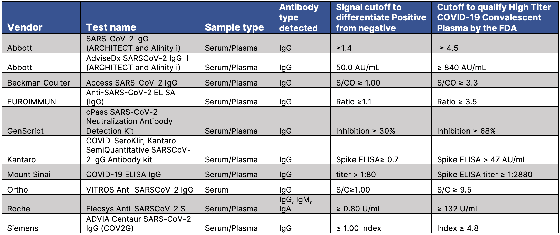Emerging Landscape Of Nanobodies And Their Neutralizing Applications Against Sars Cov 2 Virus Acs Pharmacology Translational Science