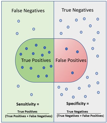 Evaluating The Power Of Predictive Analytics Statistics Basics For Clinicians And Quality Professionals Evaluating The Power Of Predictive Analytics Statistics Basics For Clinicians And Quality Professionals