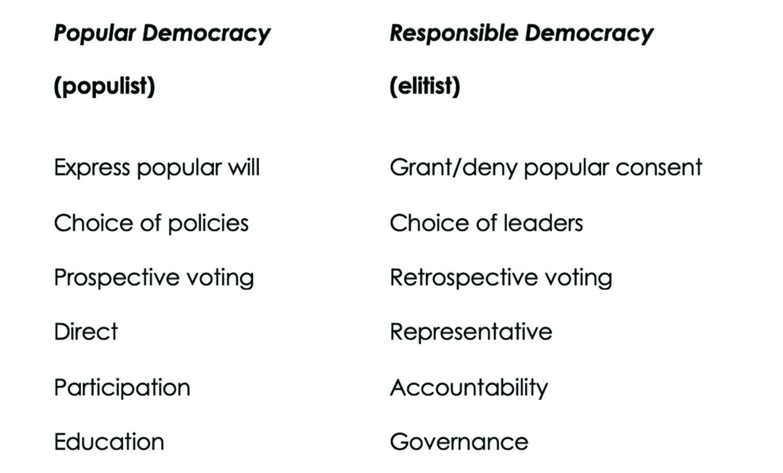 Examples Of Elite Democracy And Its Impact