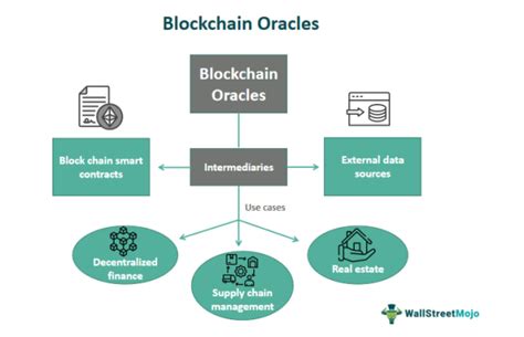Explaining Oracles What Are Blockchain Oracles Moralis Academy
