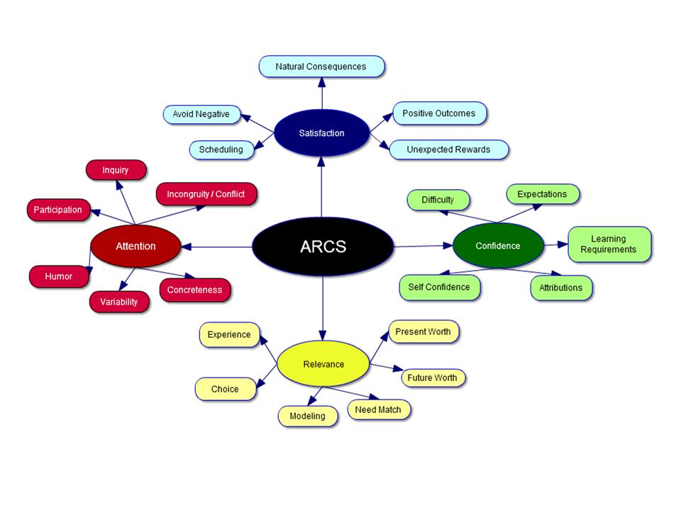 Flipped Classroom Teaching And Arcs Motivation Model Impact On College Students Deep Learning