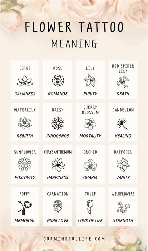 Flower Tattoo Ideas Designs And Their Meanings