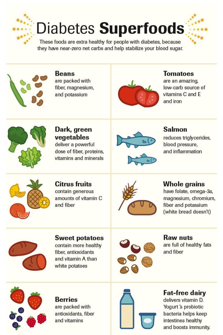 Foods That Lower Blood Sugar Naturally Artofit