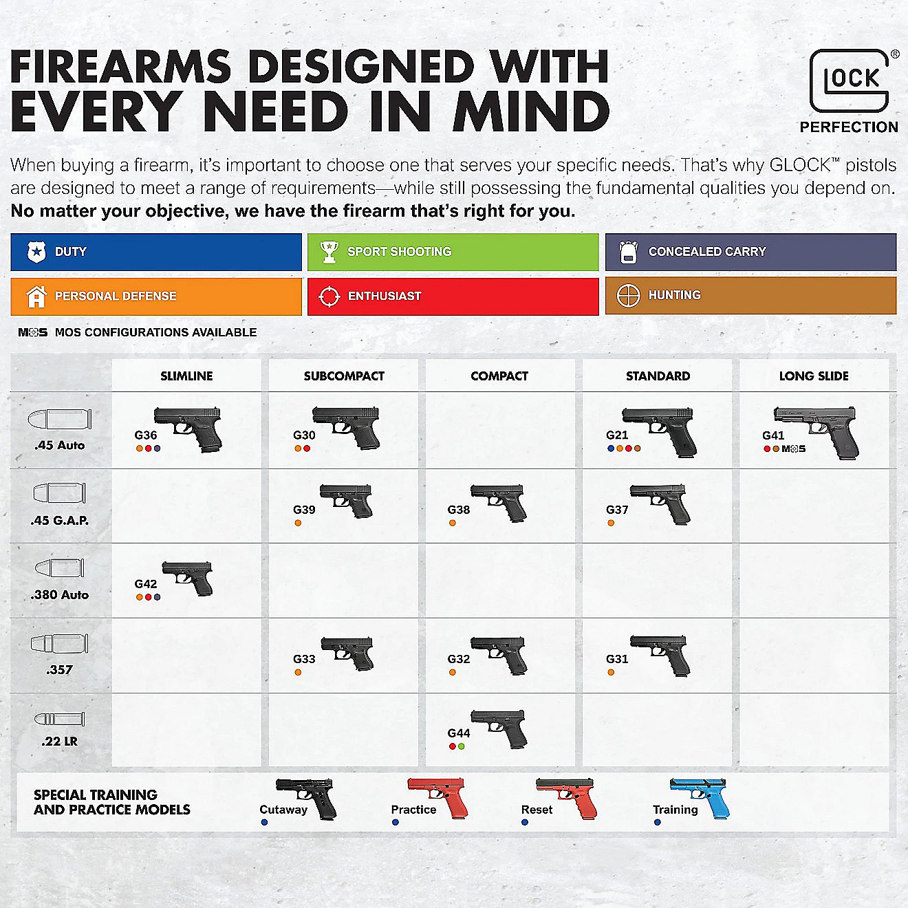 Glock Barrel Lengths Compatibility Specifications Guide