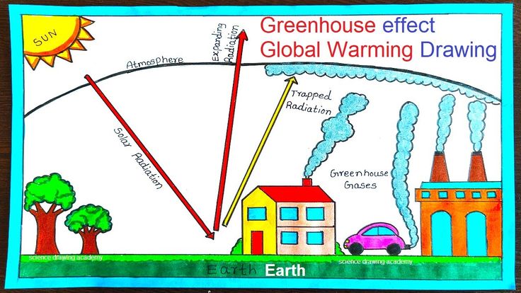 How To Create A Greenhouse Effect Drawing High School Step-By-Step