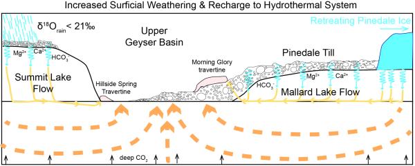 Hydrothermal Deposits Record Climate Changes In Yellowstone U S Geological Survey