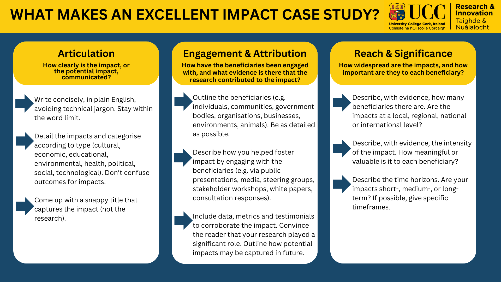 Impact Journey Research Impact Toolkit