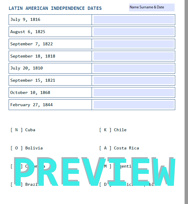 Why Latin American Independence Art Shaped Identity And Revolutions