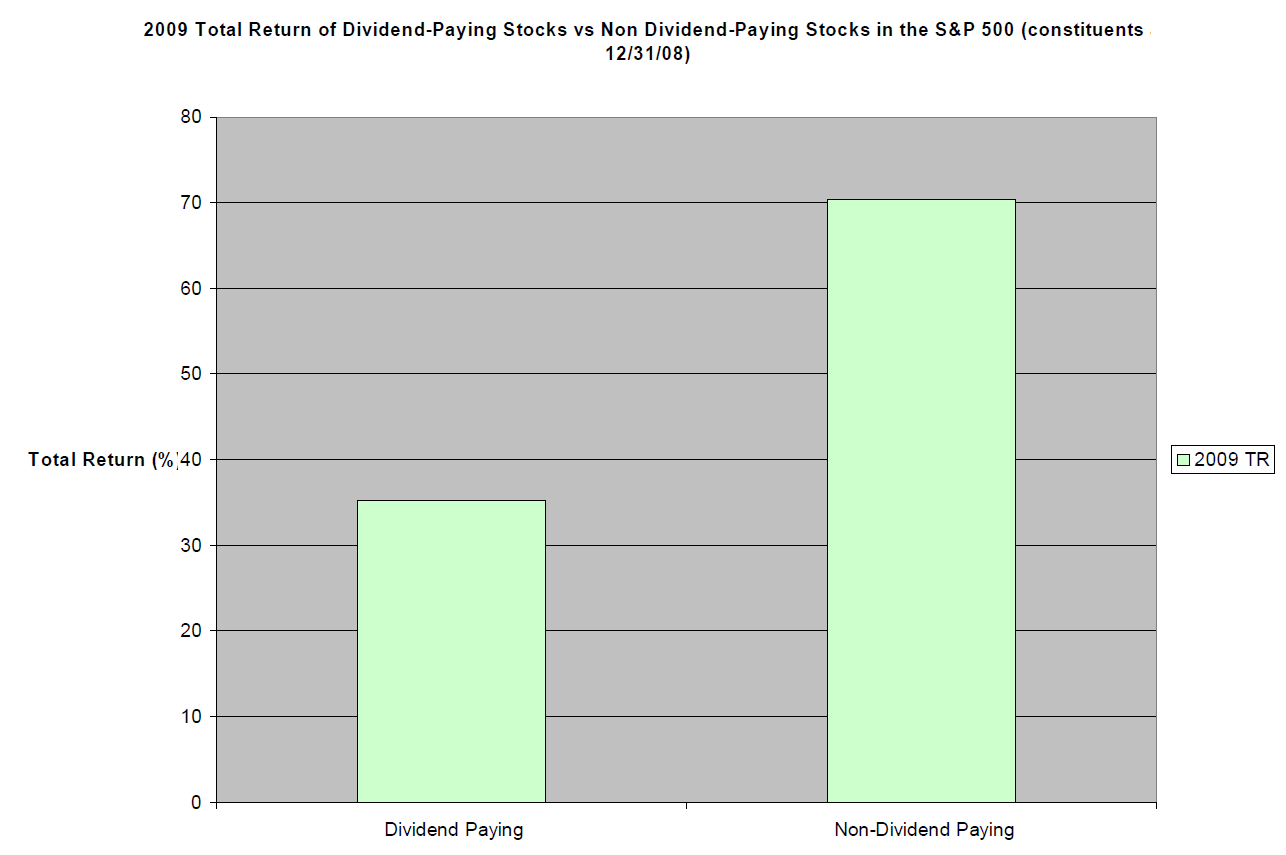 Farm To Frontline: Leftist View On Veganism