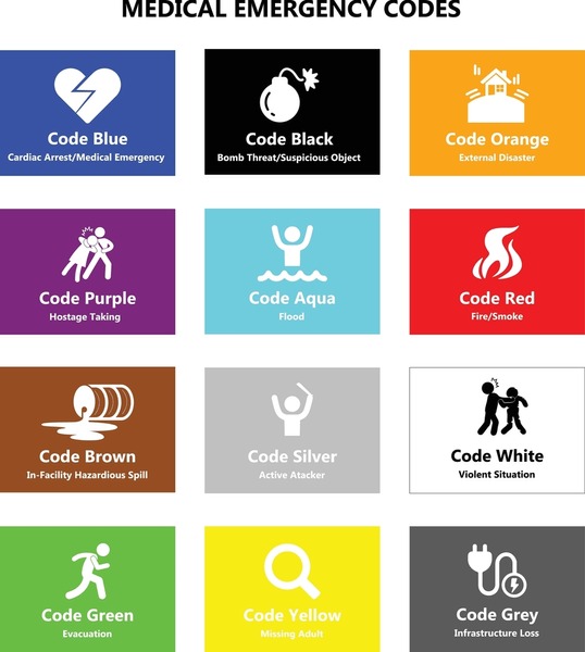 Medical Color Codes And Meanings