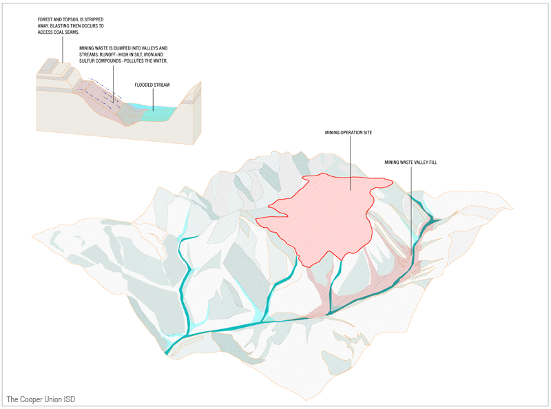 Mountaintop Removal Mining Cooperedu