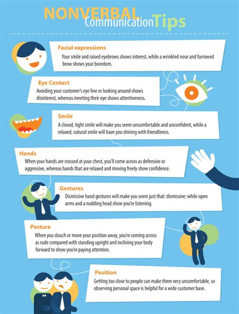 Non Verbal Communication The Power Of Saying Nothing Canity Non Verbal Communication The Power Of Saying Nothing Canity