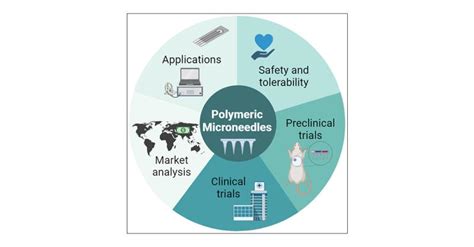 Polymeric Microneedles For Health Care Monitoring An Emerging Trend Acs Sensors