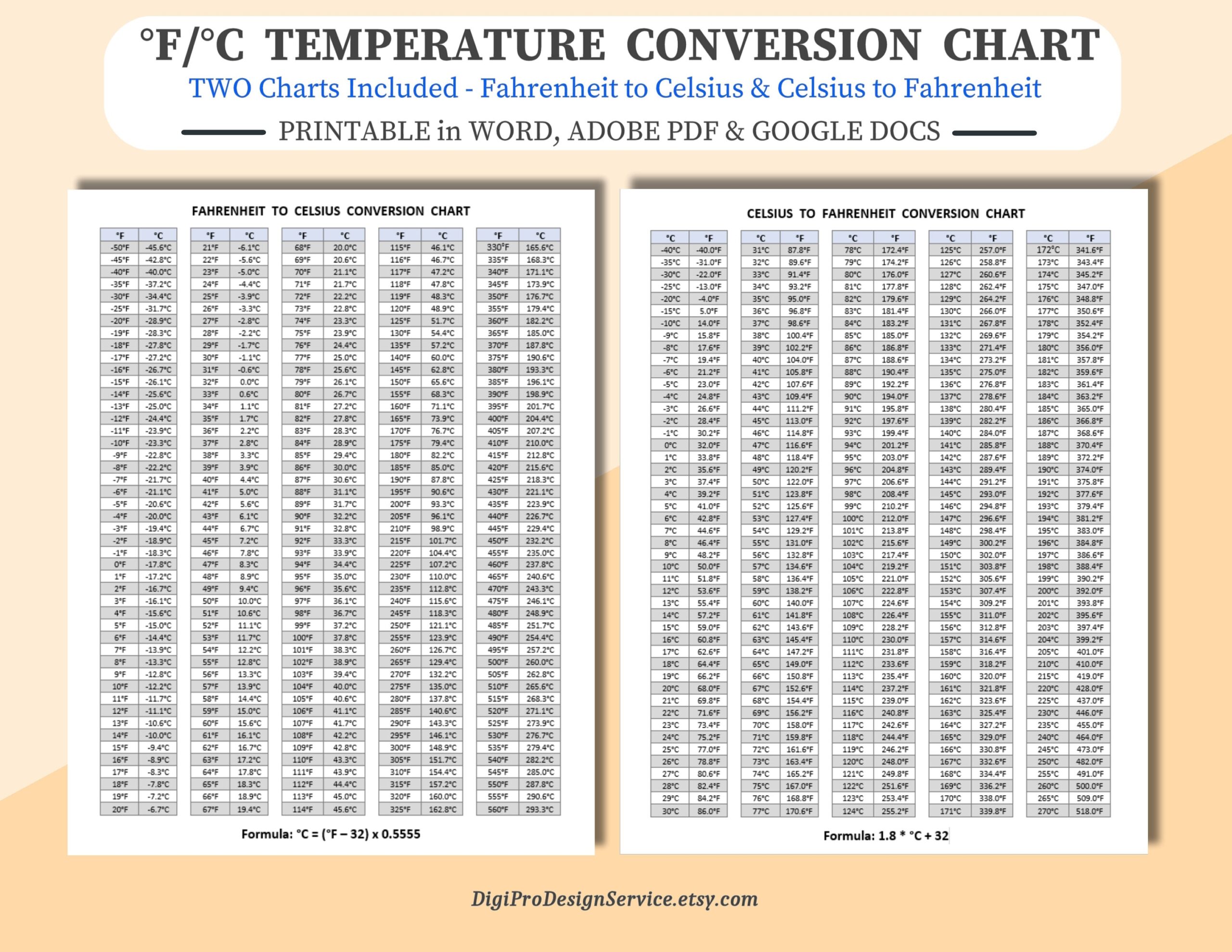 Printable Celsius To Fahrenheit Chart