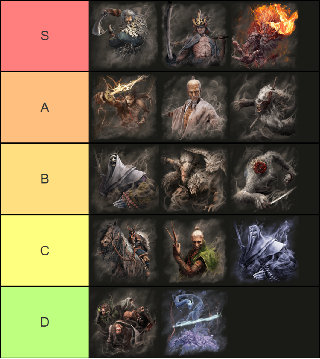 Ranking The Bloodborne Bosses From Easiest To Hardest Part 1 16 30