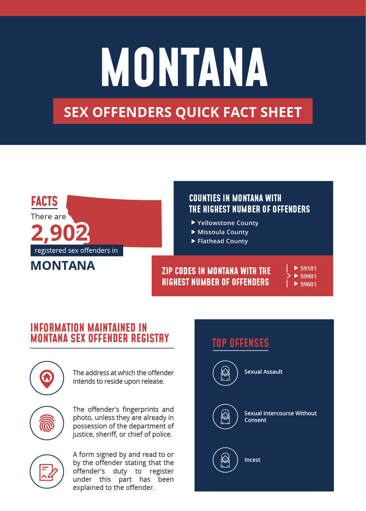 Tips to Stay Safe Near Montana's Sex Offenders