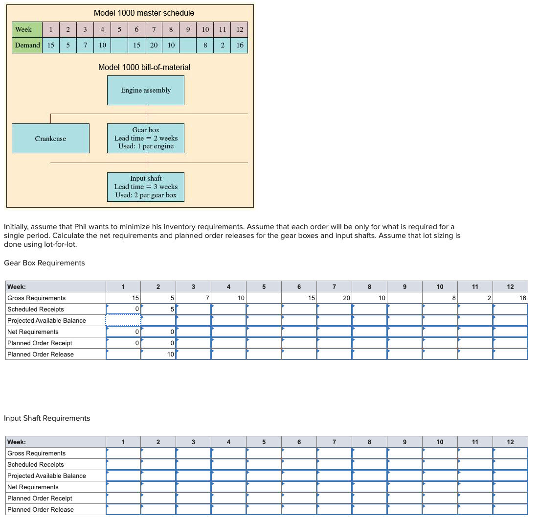 Solved Recently Phil Harris The Production Control Manager Chegg Com