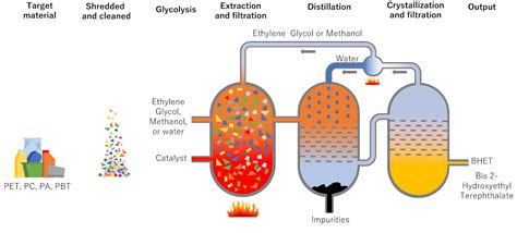 Solvolysis An Overview Sciencedirect Topics
