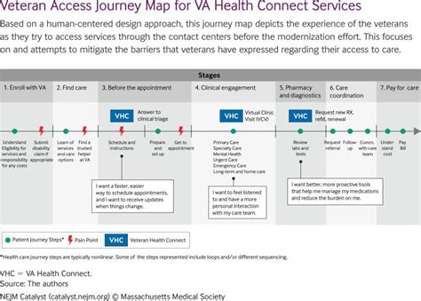 State Capacity Coordination Centers To Facilitate Access To Acute Care A National Survey And Analysis Nejm Catalyst