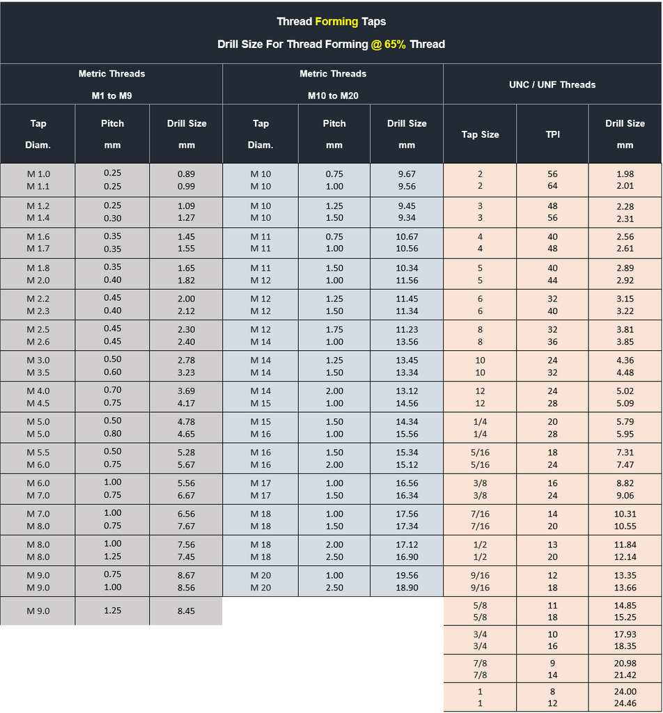 Tap Drill Size Chart With Formula Reading Guide