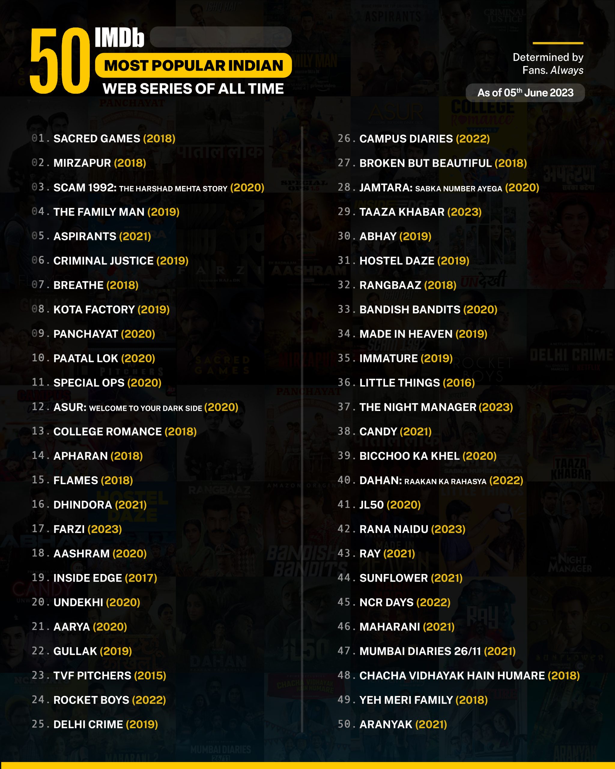 The 50 Most Popular Indian Web Series Of All Time