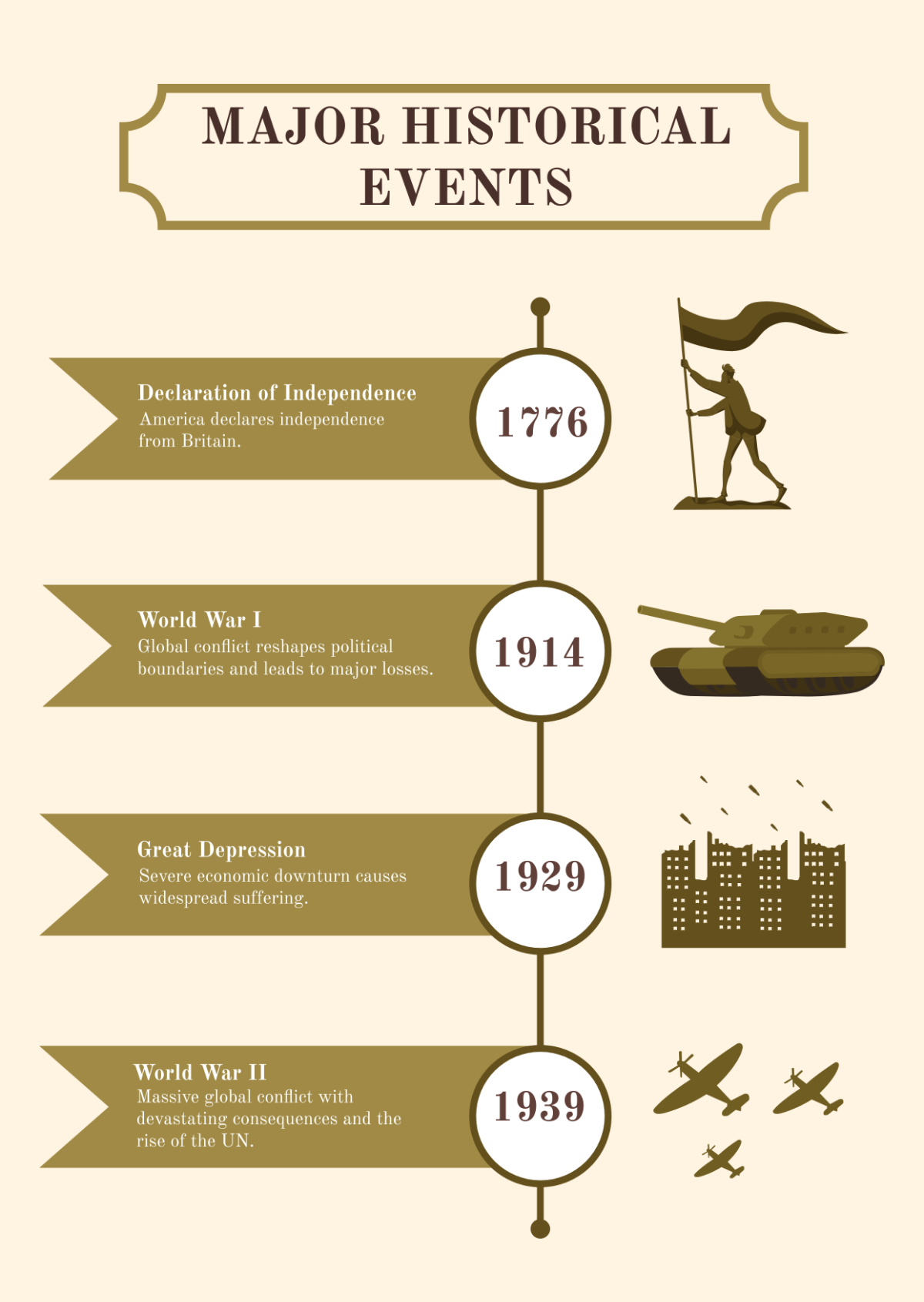 The History Of Infographics Infographic