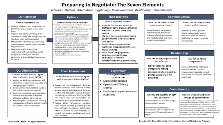 How To Pick The Mexico Venture Negotation. Alternatives For Founders