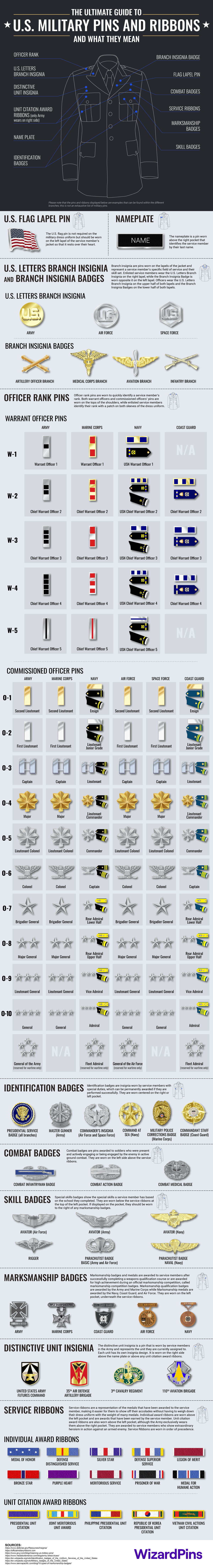 The Ultimate Guide To U S Military Pins And Ribbons And What They Mea