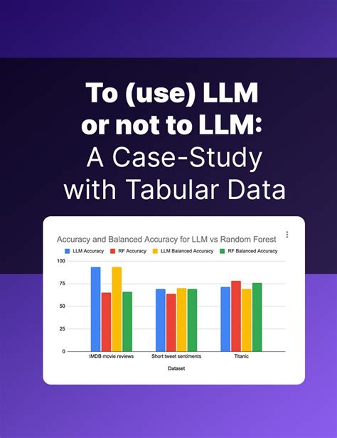 To Use Llm Or Not To Llm A Case Study With Tabular Data