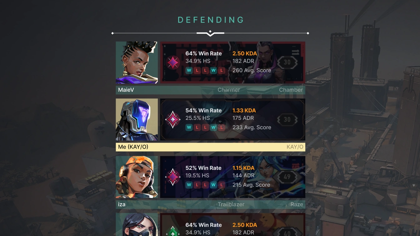 Top 7 Valorant Trackers In 2025