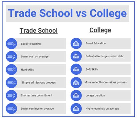 Trade School Vs Traditional College Choosing The Right Path For Your Career