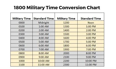 What Is 1800 Military Time In Regular Time