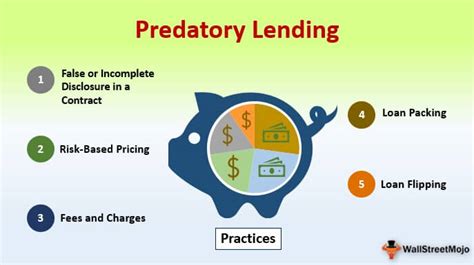 What Is Predatory Lending