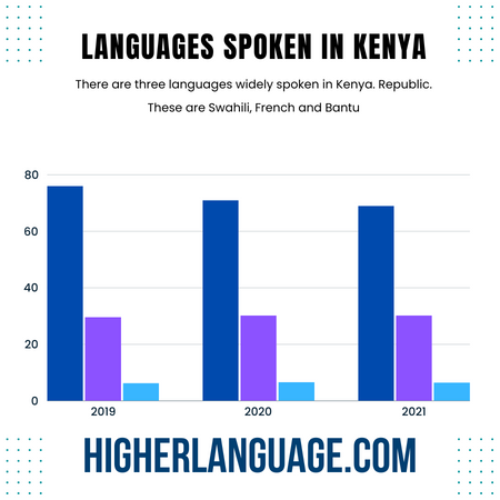 What Language Do They Speak In Kenya Explore The Facts